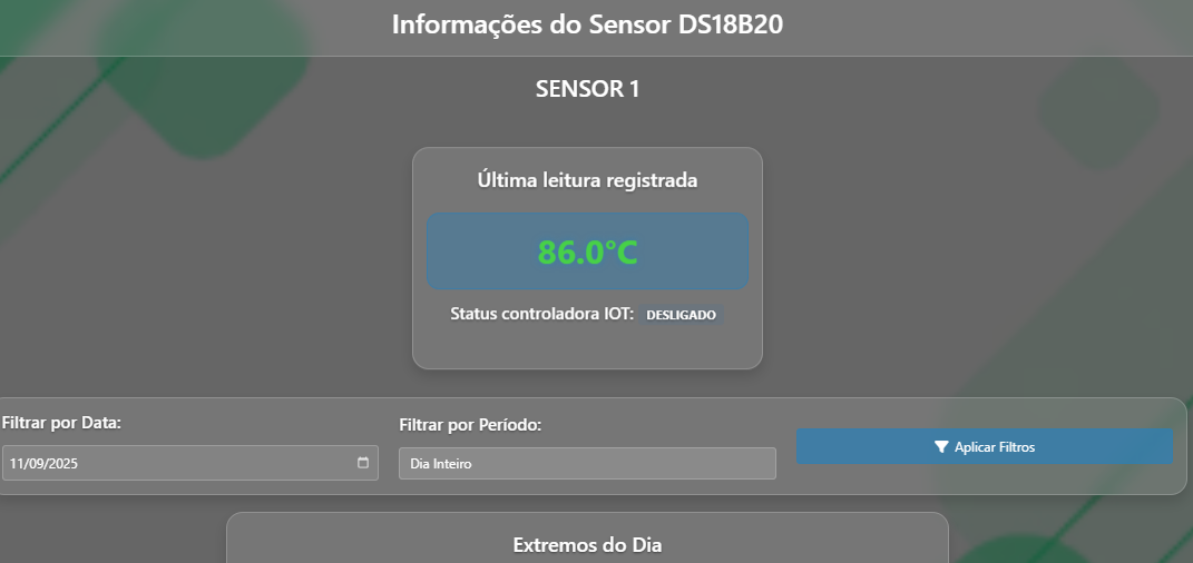 Controle de Acesso