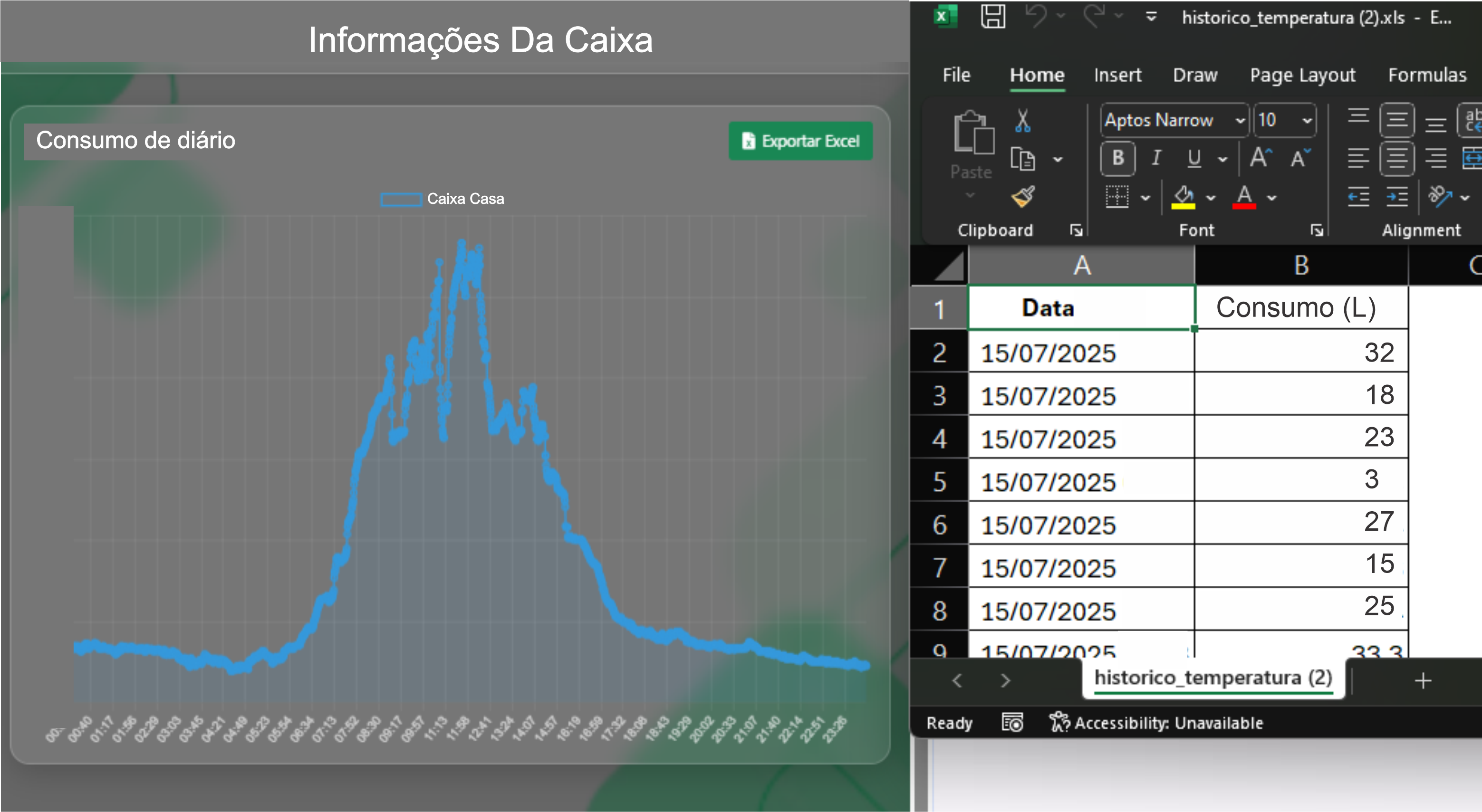 Notificações