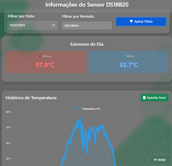 Alertas em Tempo Real