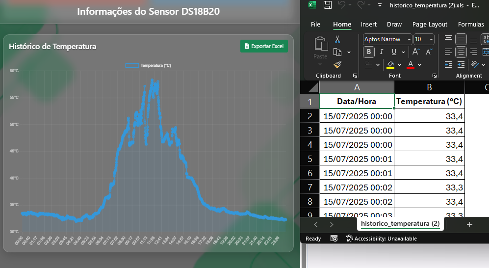 Dashboard do Sistema